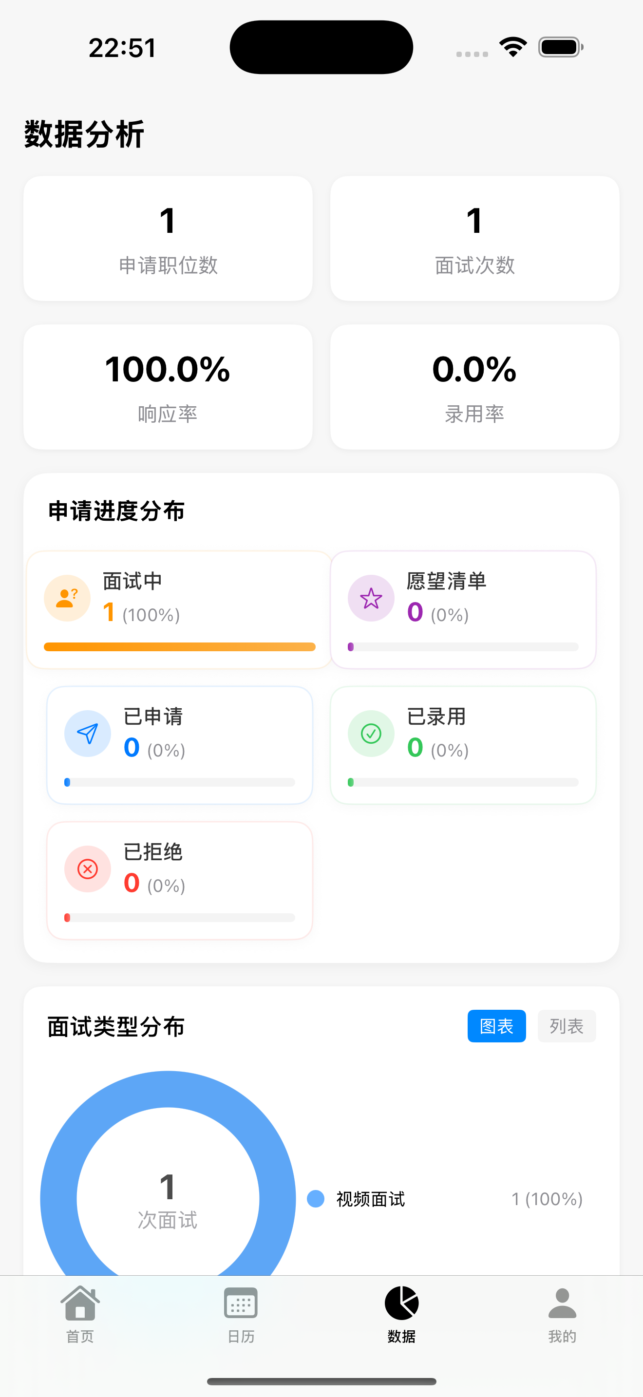 数据分析 - 求职洞察